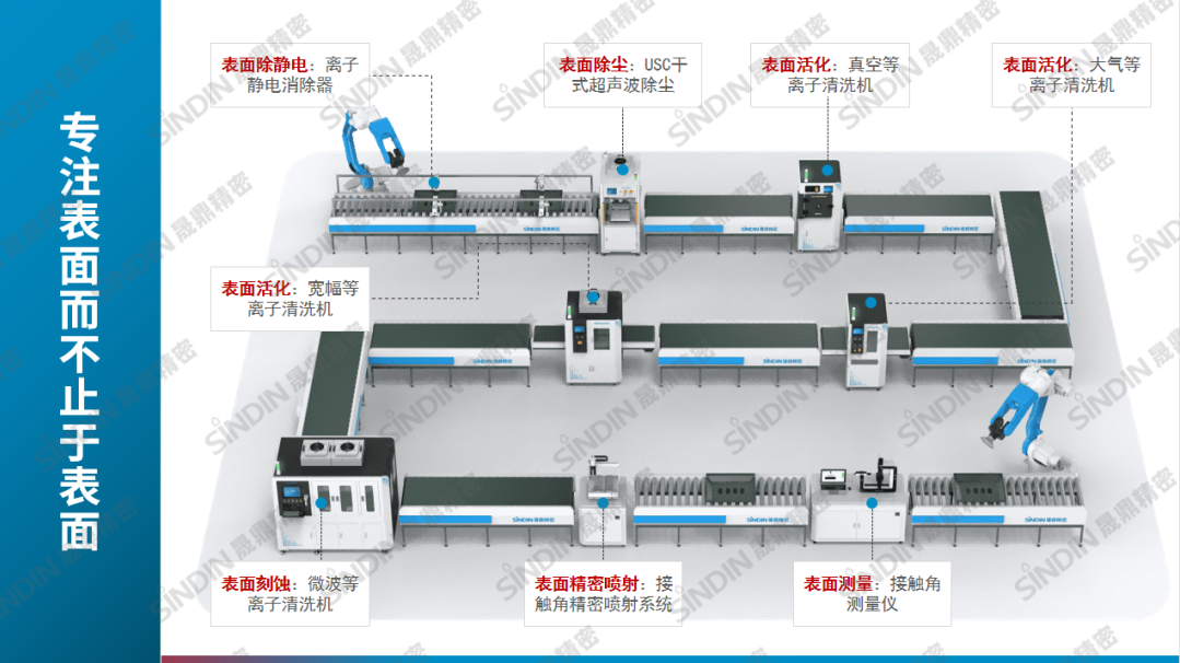 國內(nèi)有哪些值得信賴的等離子清洗機廠家？
