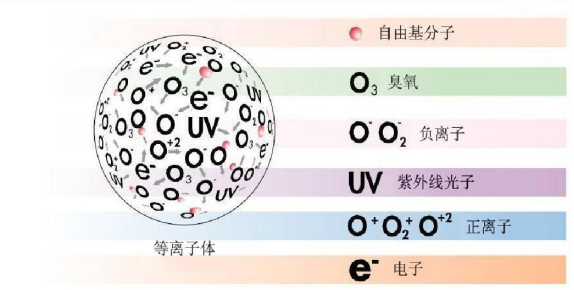 等離子清洗機(jī)的原理是什么？什么是等離子清洗機(jī)？
