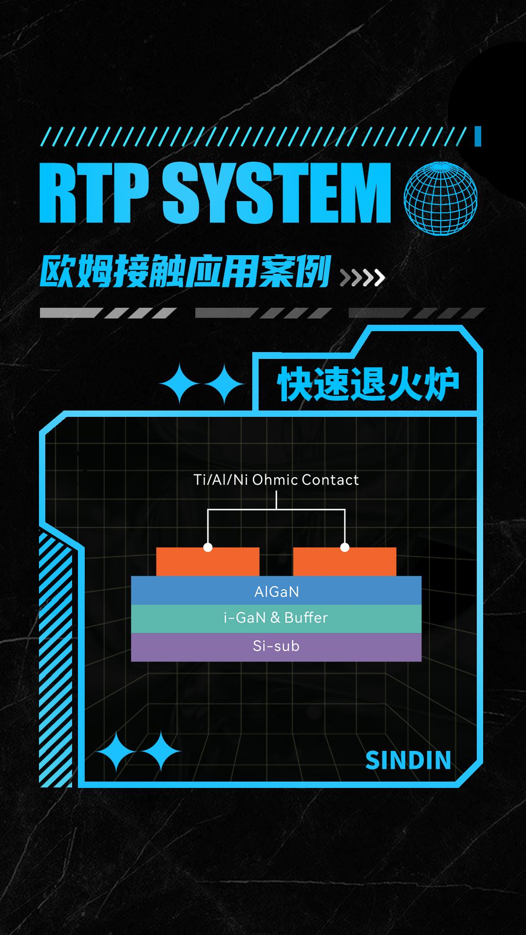 半導(dǎo)體器件的制造中，歐姆接觸快速退火溫度控制的重要性！
