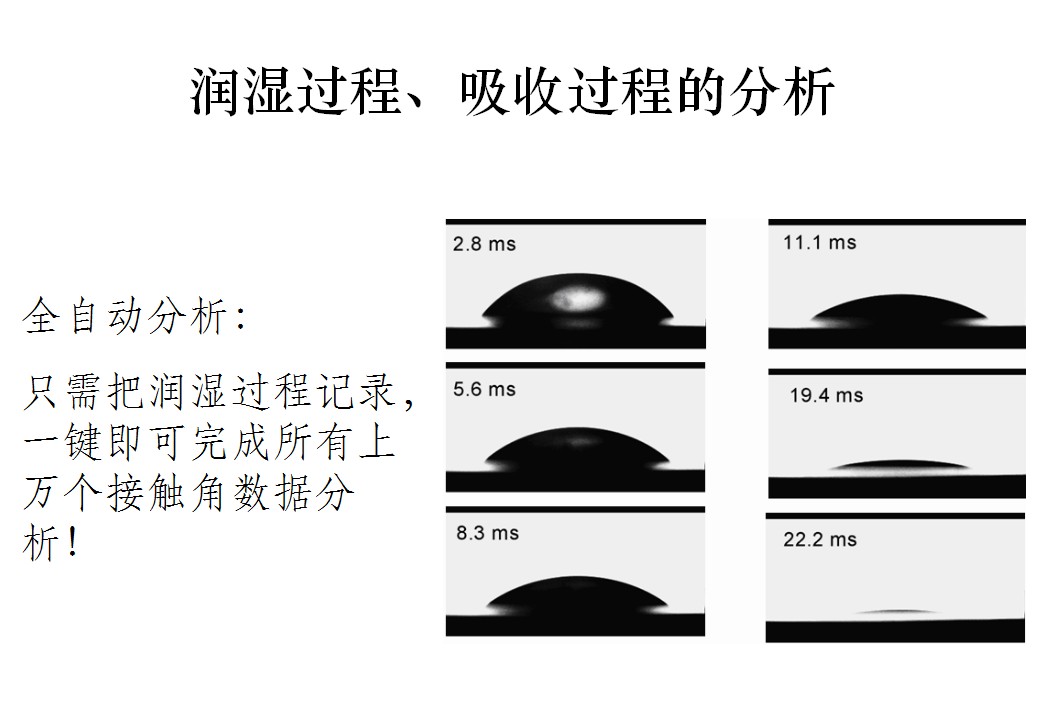 潤(rùn)濕過(guò)程分析