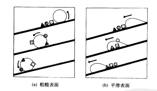接觸角測量儀測試疏水接觸角，設(shè)備運行條件 