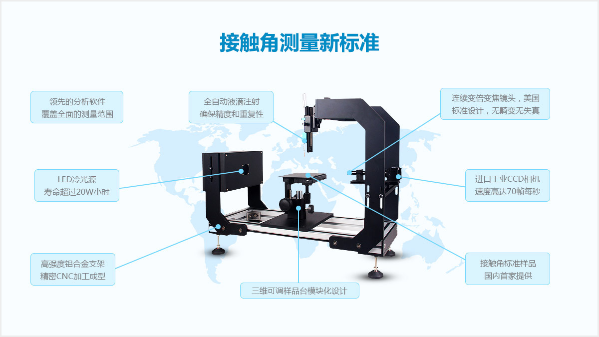 接觸角測(cè)量儀新標(biāo)準(zhǔn)