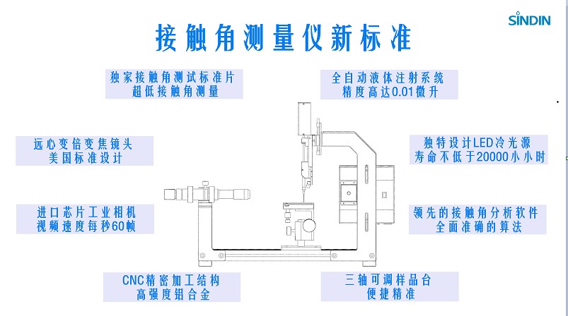 水滴接觸角測量儀主要測試什么？
