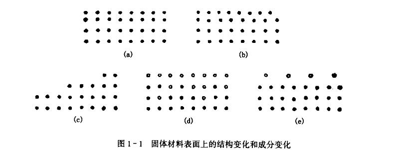 接觸角與表面張力，表界面材料如何劃分 