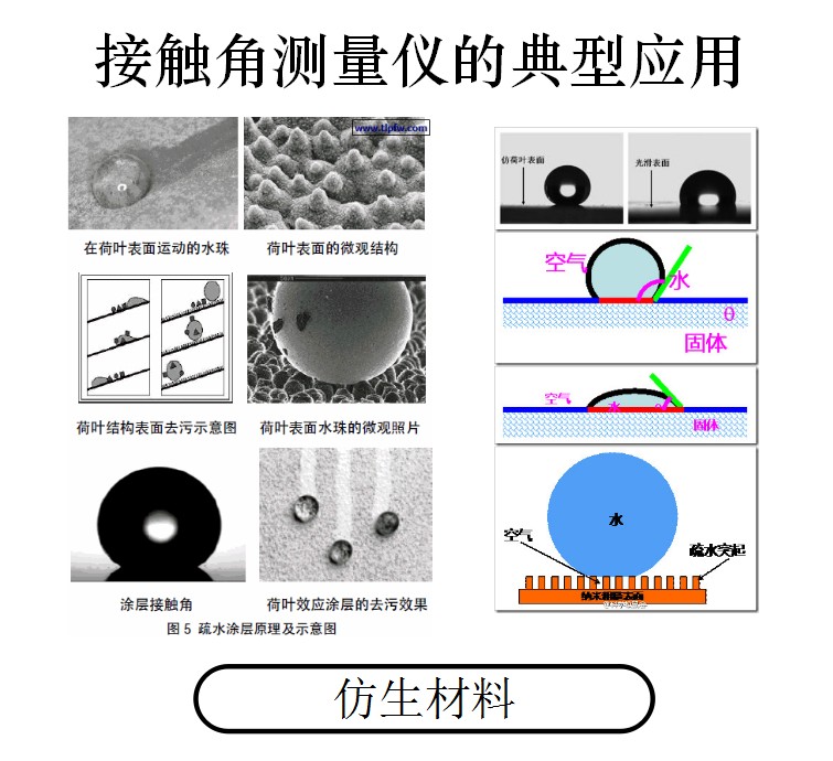 接觸角測(cè)左邊還是右邊，接觸角測(cè)量?jī)x自動(dòng)擬合基線-晟鼎精密儀器 