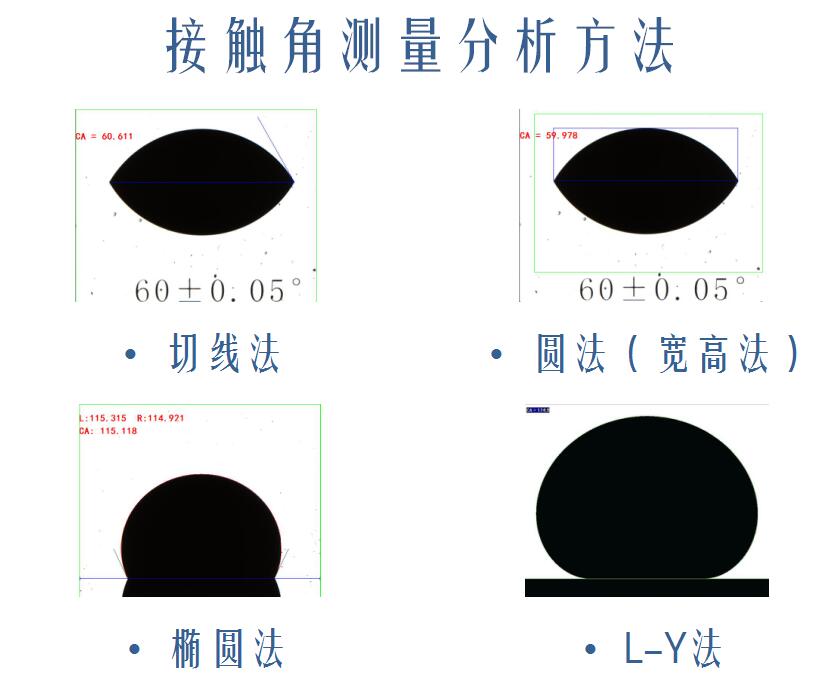晟鼎精密接觸角測量儀選型，如何選擇一款優(yōu)質(zhì)接觸角測試儀 