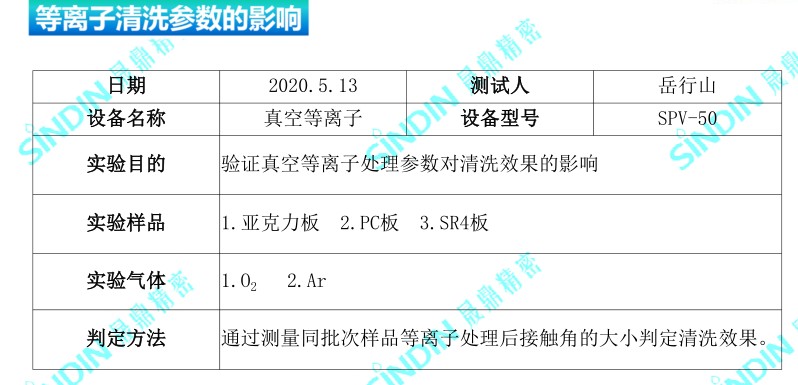 真空等離子處理后的接觸角度，接觸角測(cè)量?jī)x測(cè)試數(shù)據(jù)-晟鼎精密 