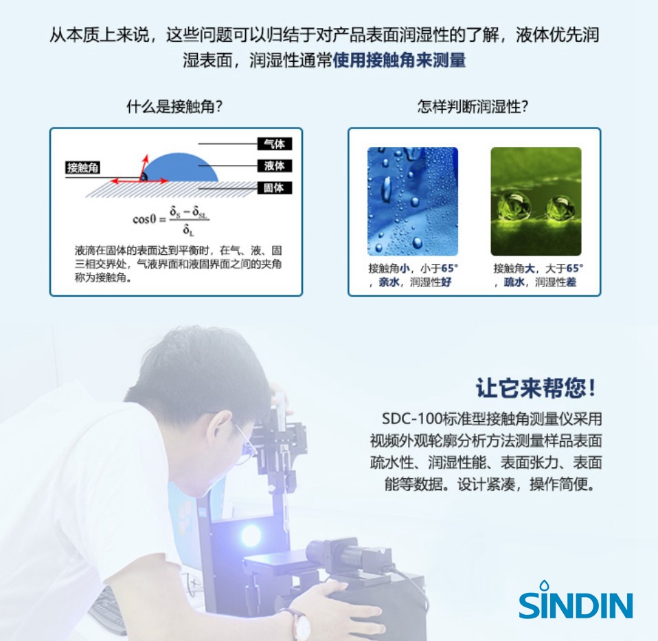 什么是接觸角，怎樣判斷潤濕性.JPG