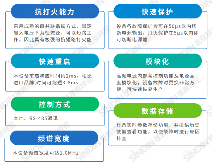 技術優(yōu)勢.png