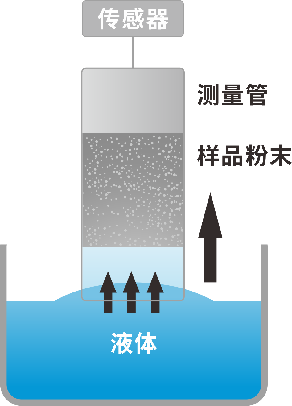 接觸角測(cè)量?jī)x